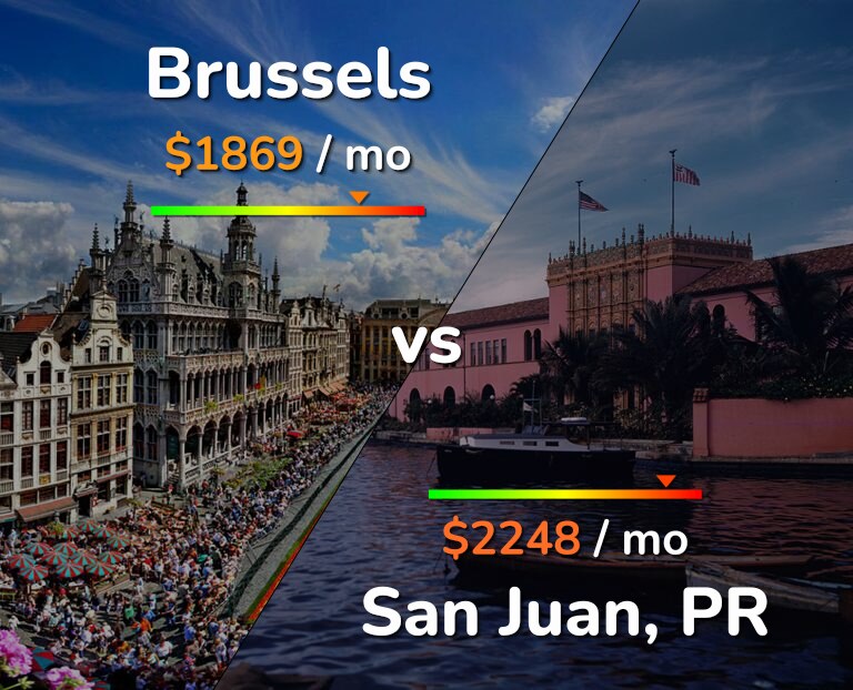 Cost of living in Brussels vs San Juan infographic