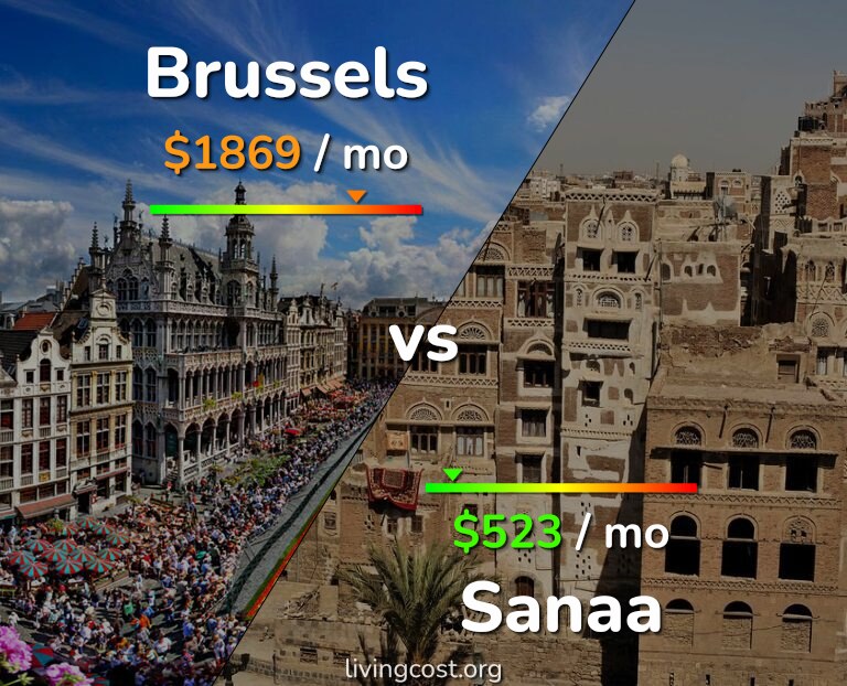 Cost of living in Brussels vs Sanaa infographic