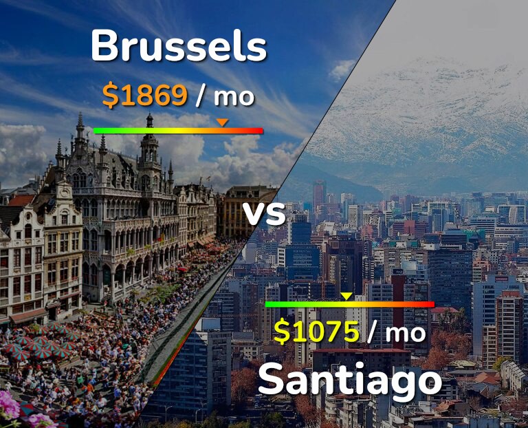 Cost of living in Brussels vs Santiago infographic