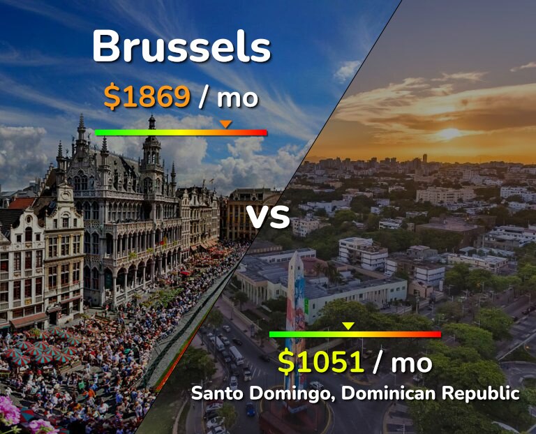 Cost of living in Brussels vs Santo Domingo infographic