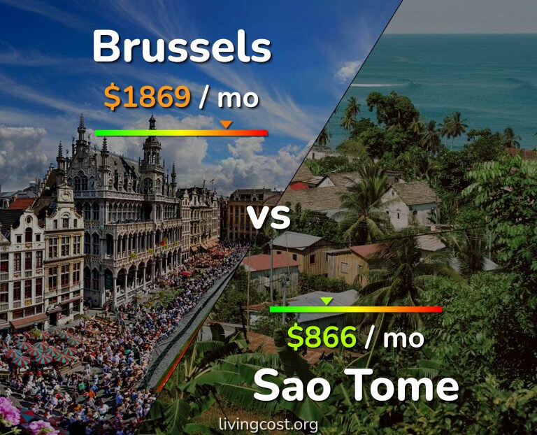 Cost of living in Brussels vs Sao Tome infographic