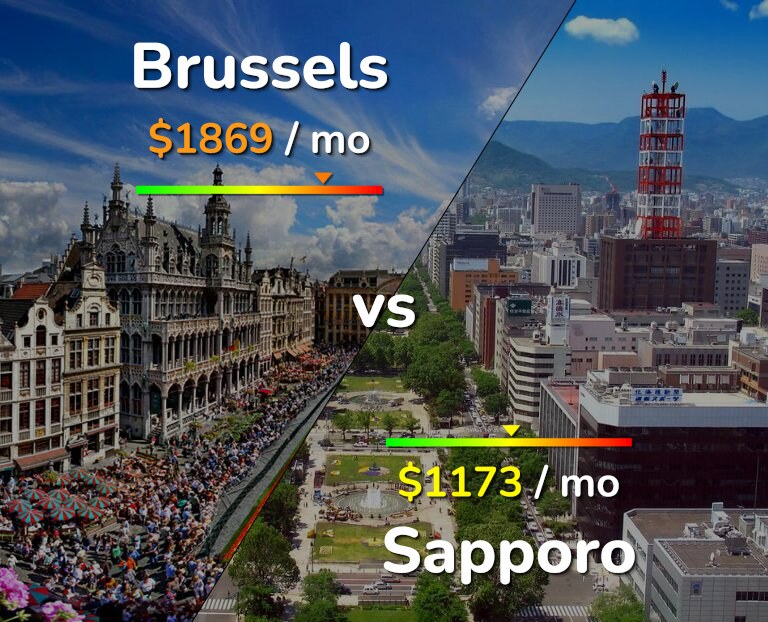 Cost of living in Brussels vs Sapporo infographic