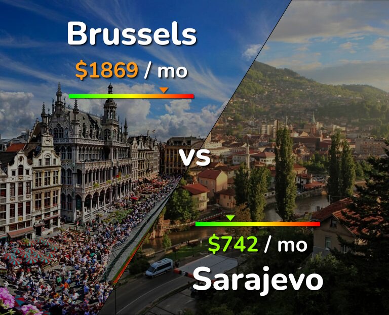 Cost of living in Brussels vs Sarajevo infographic