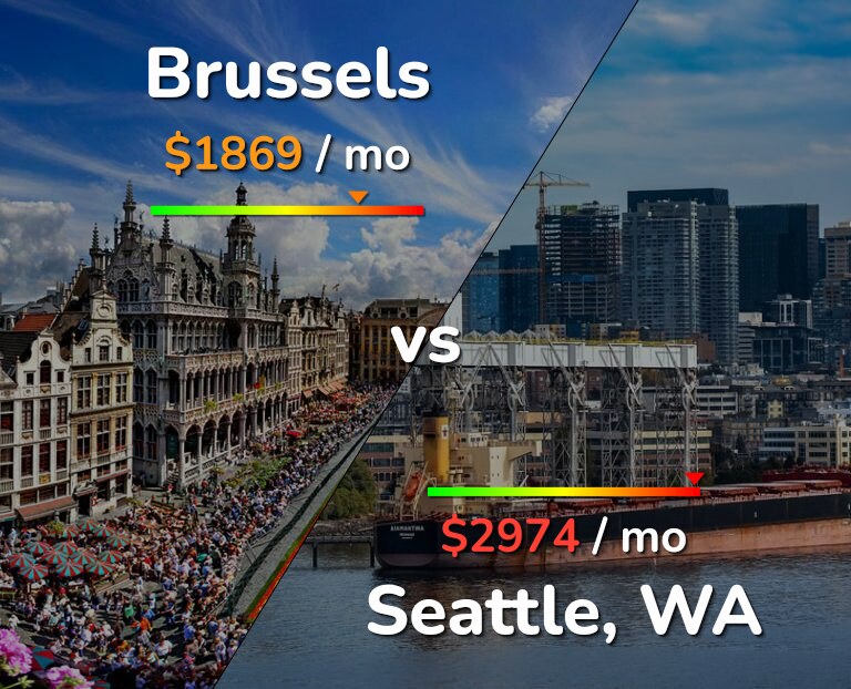 Cost of living in Brussels vs Seattle infographic