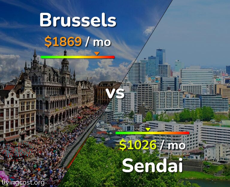 Cost of living in Brussels vs Sendai infographic