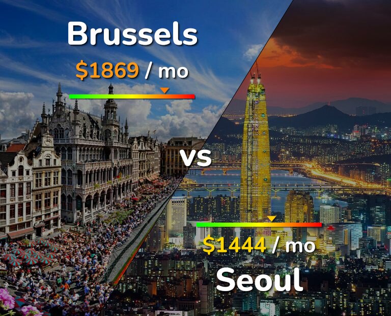 Cost of living in Brussels vs Seoul infographic