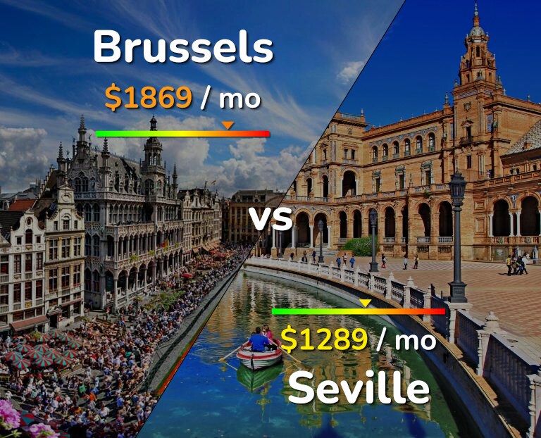Cost of living in Brussels vs Seville infographic