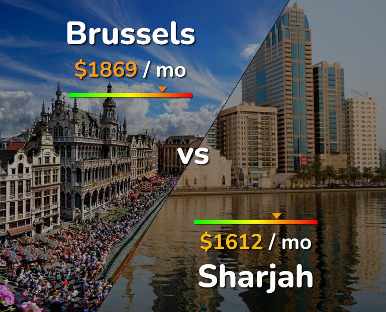 Cost of living in Brussels vs Sharjah infographic