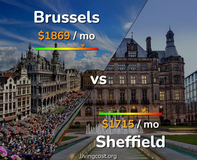 Cost of living in Brussels vs Sheffield infographic