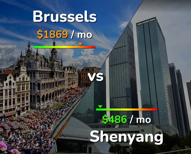 Cost of living in Brussels vs Shenyang infographic