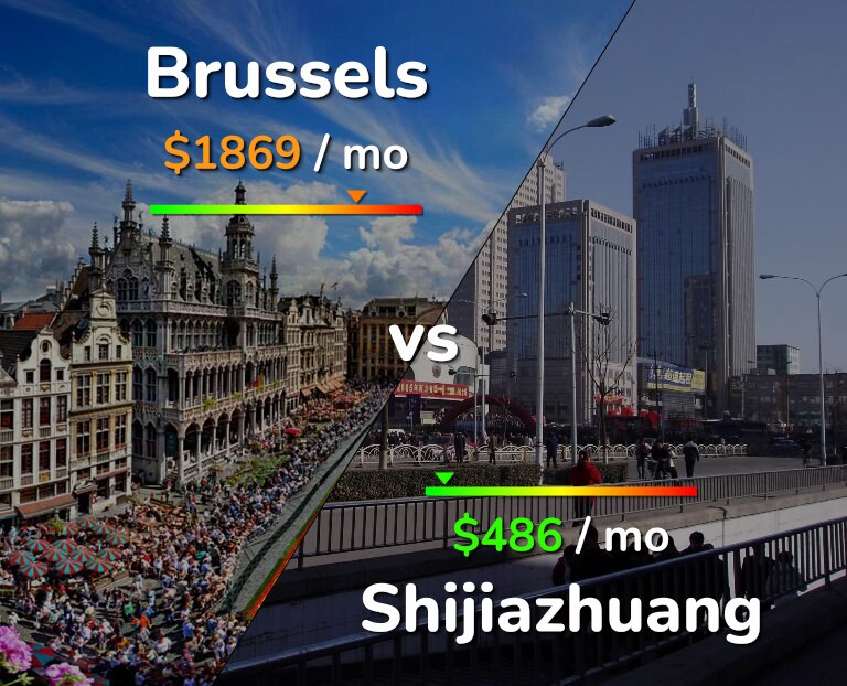 Cost of living in Brussels vs Shijiazhuang infographic