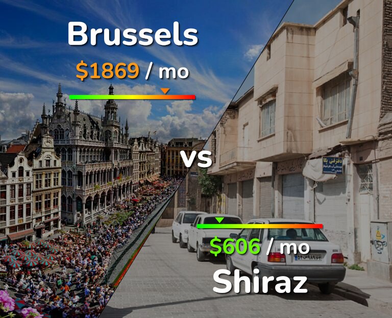 Cost of living in Brussels vs Shiraz infographic