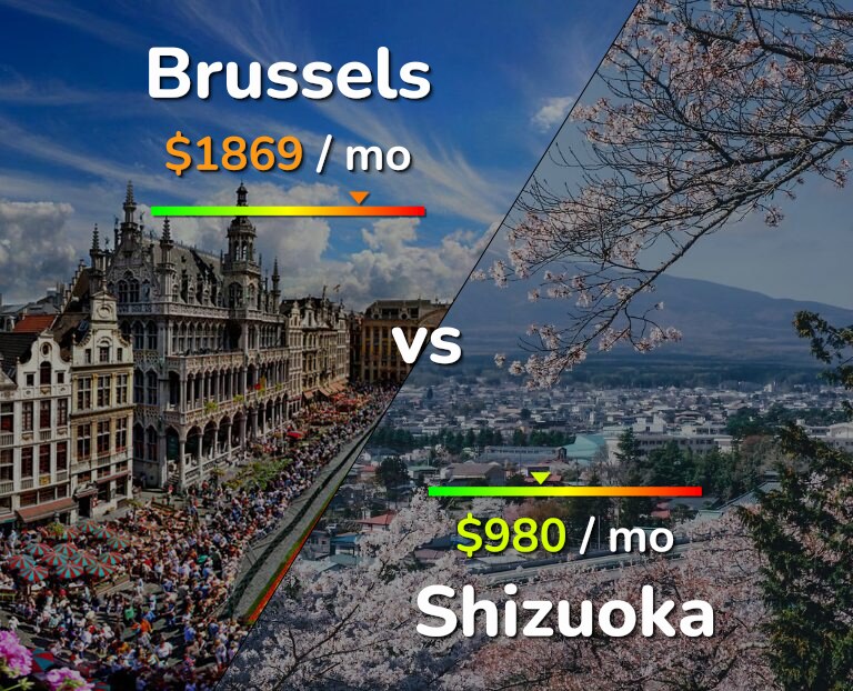 Cost of living in Brussels vs Shizuoka infographic