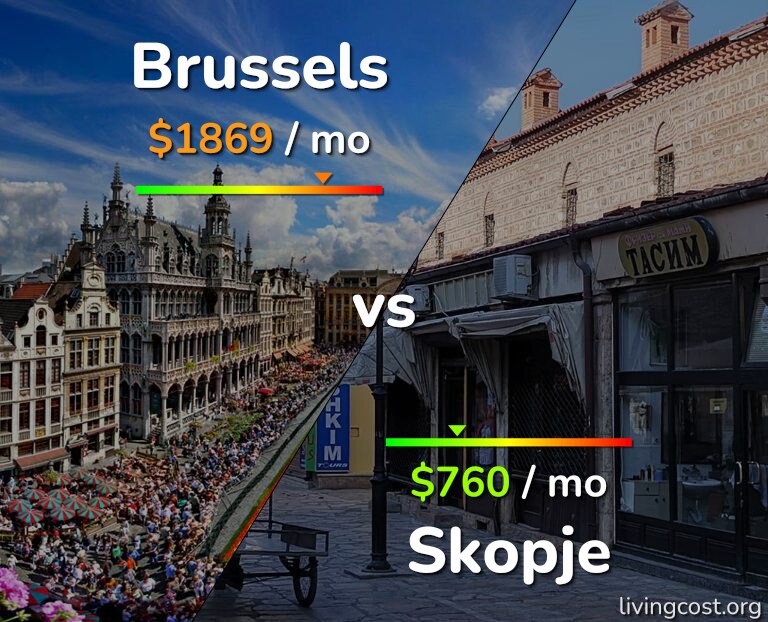 Cost of living in Brussels vs Skopje infographic