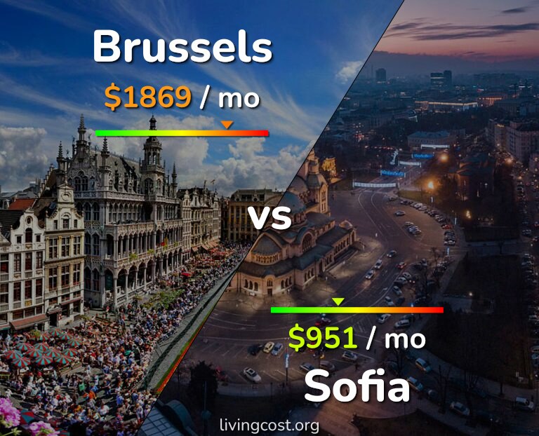 Cost of living in Brussels vs Sofia infographic