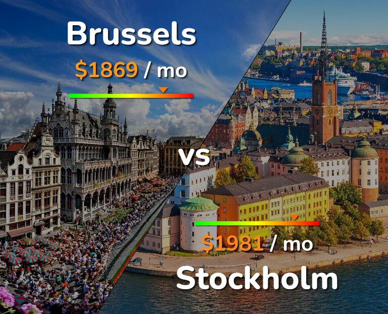 Cost of living in Brussels vs Stockholm infographic