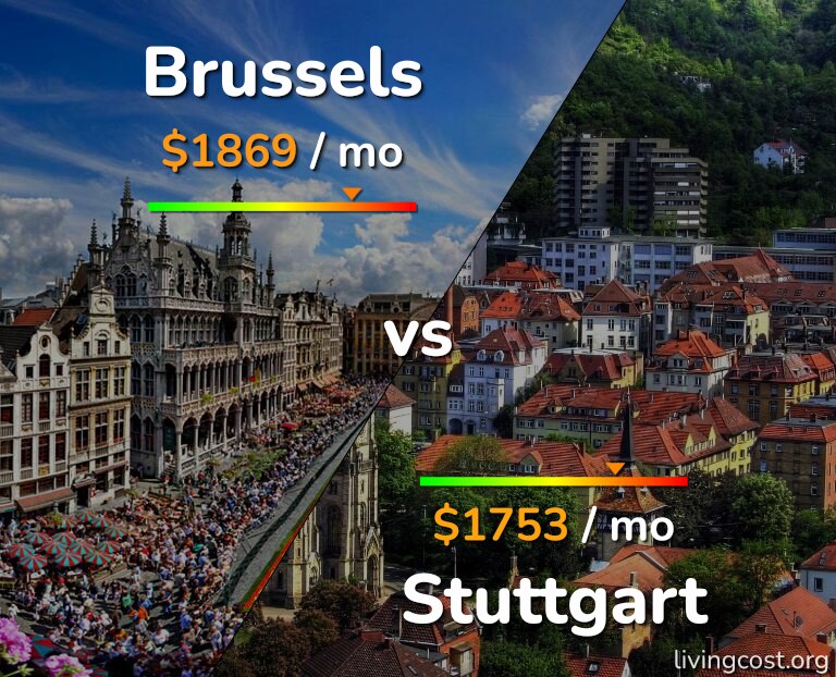 Cost of living in Brussels vs Stuttgart infographic