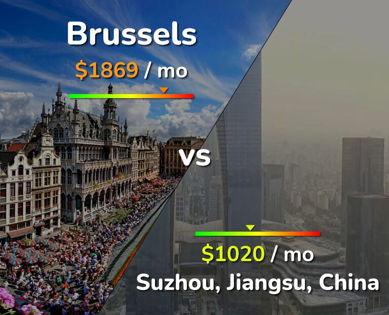 Cost of living in Brussels vs Suzhou infographic