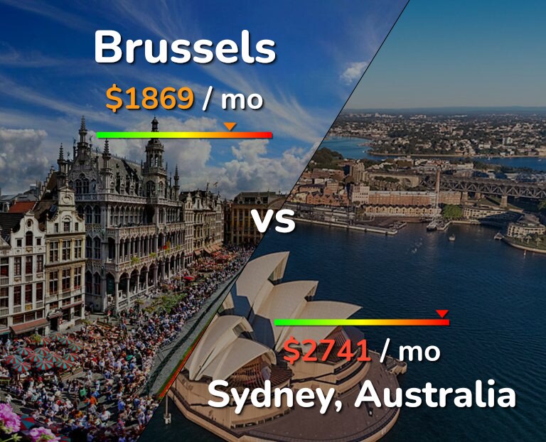 Cost of living in Brussels vs Sydney infographic