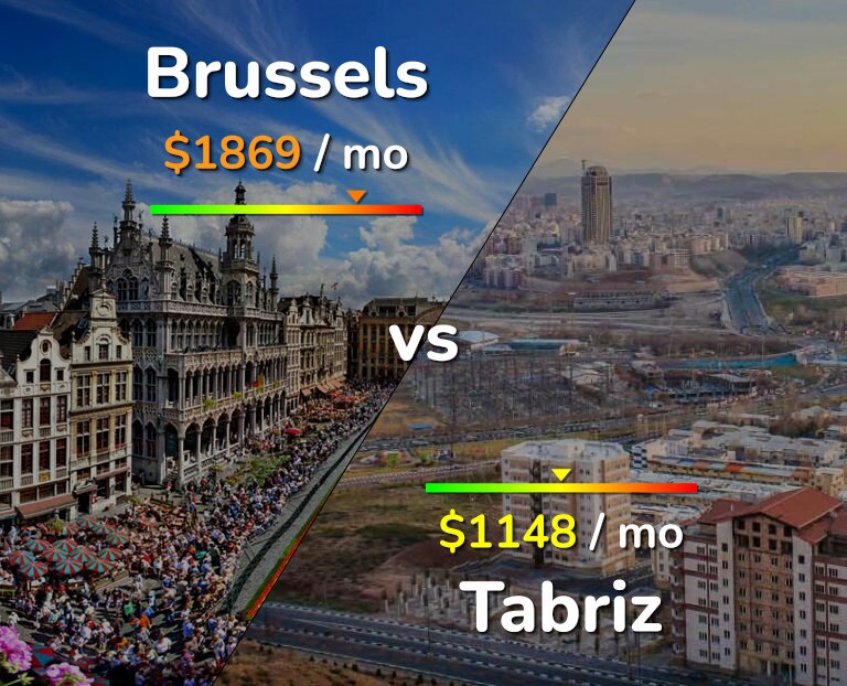 Cost of living in Brussels vs Tabriz infographic