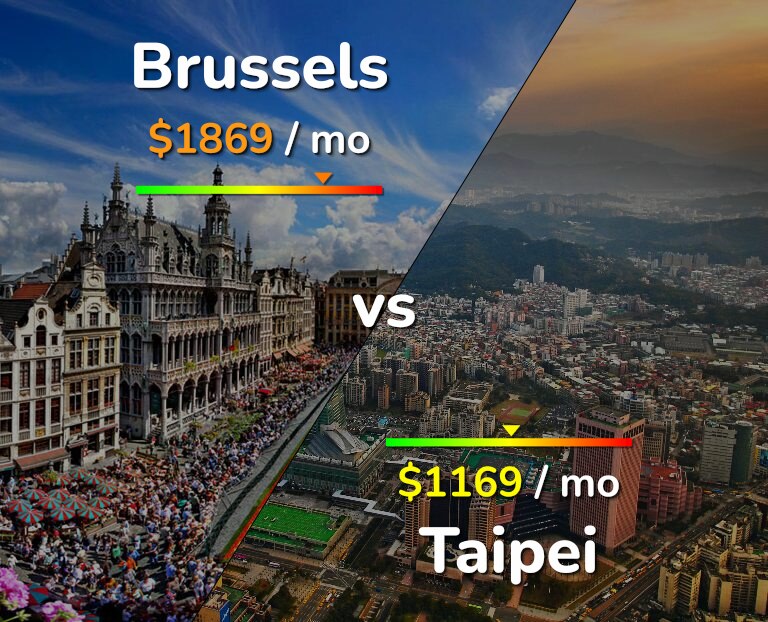 Cost of living in Brussels vs Taipei infographic