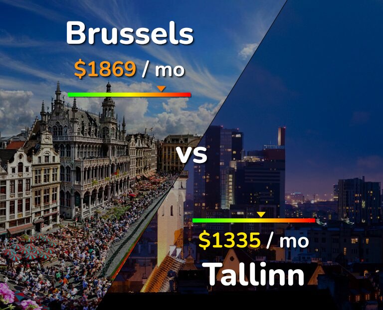 Cost of living in Brussels vs Tallinn infographic