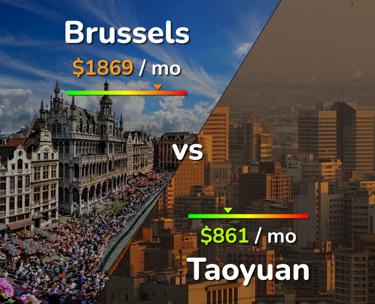 Cost of living in Brussels vs Taoyuan infographic