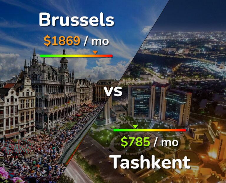 Cost of living in Brussels vs Tashkent infographic