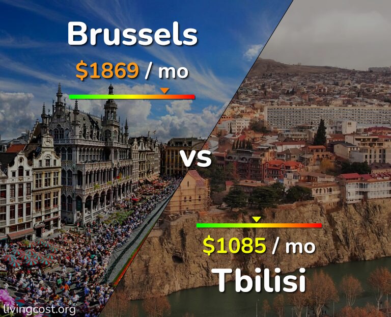 Cost of living in Brussels vs Tbilisi infographic