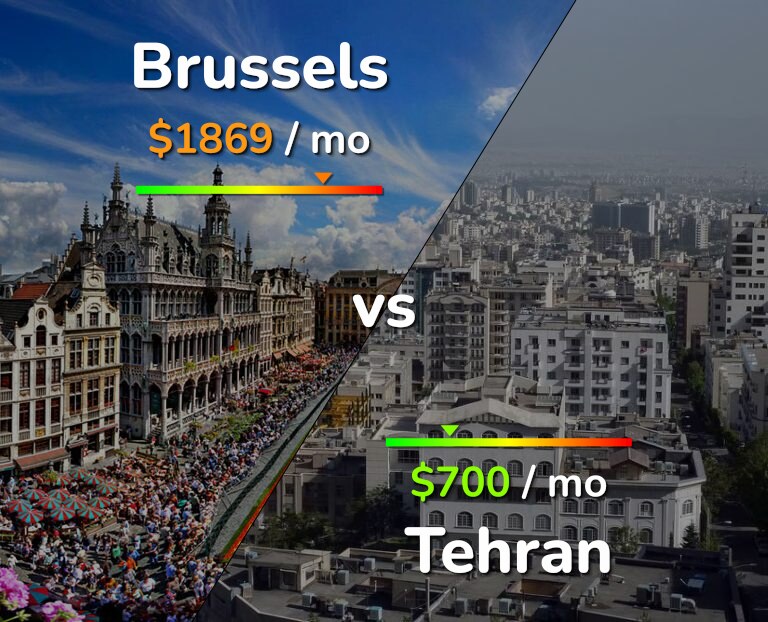 Cost of living in Brussels vs Tehran infographic
