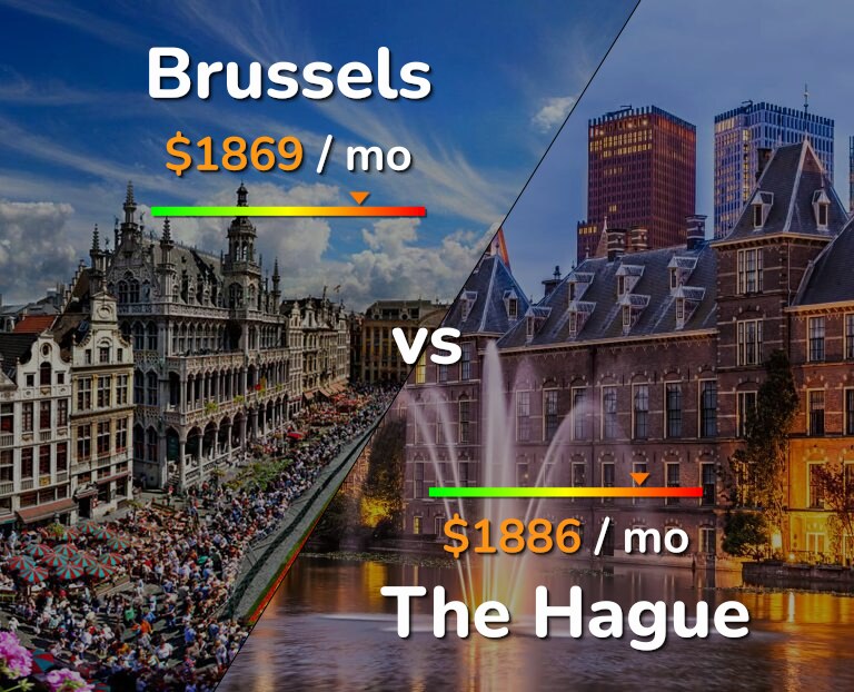 Cost of living in Brussels vs The Hague infographic