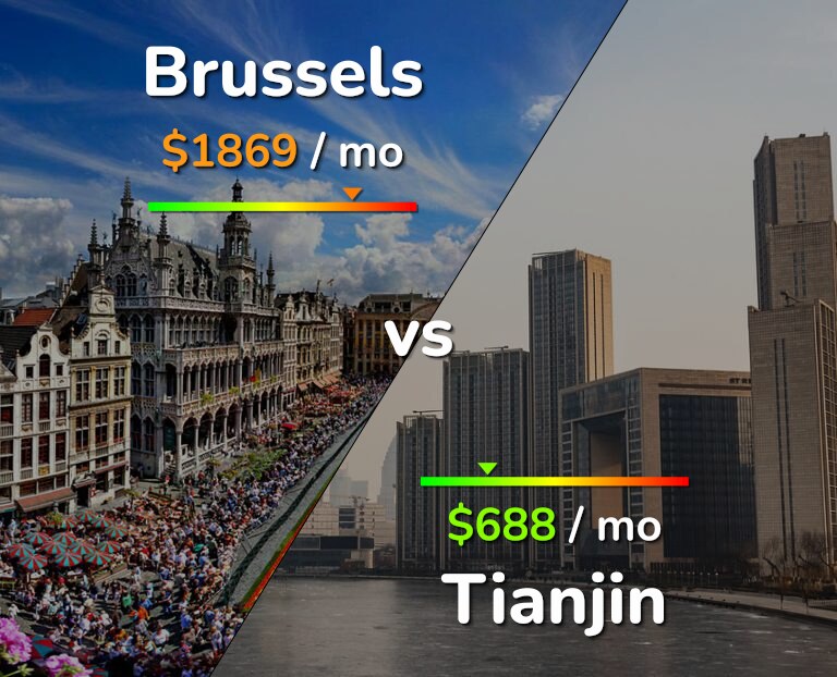 Cost of living in Brussels vs Tianjin infographic