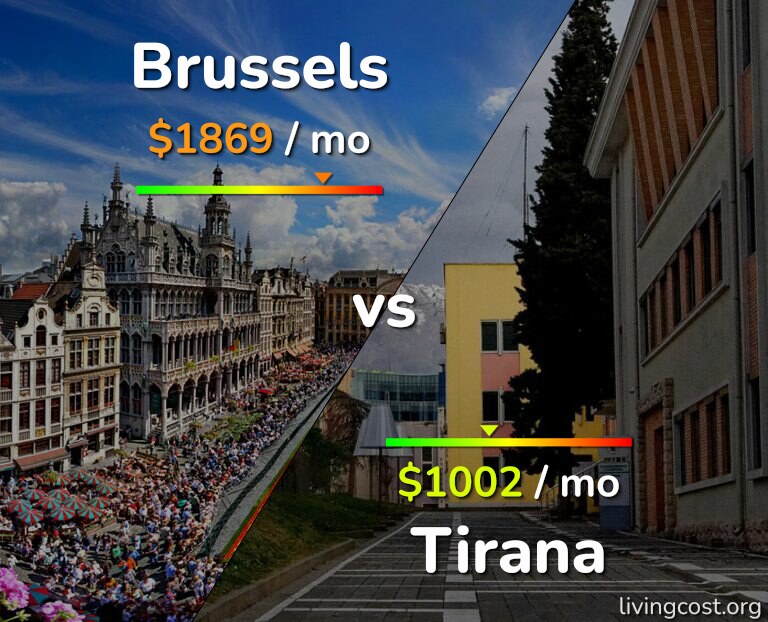 Cost of living in Brussels vs Tirana infographic