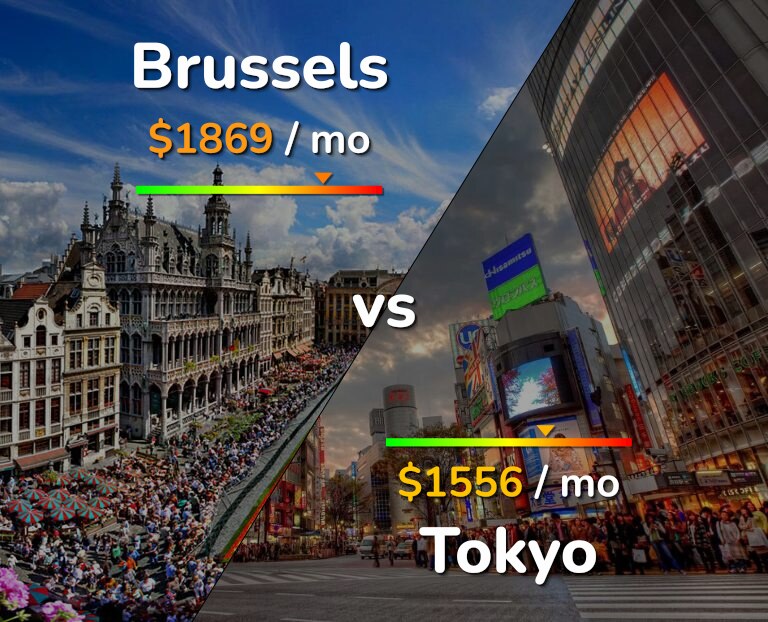 Cost of living in Brussels vs Tokyo infographic