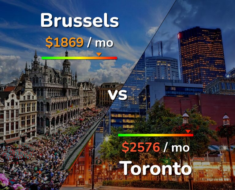Cost of living in Brussels vs Toronto infographic