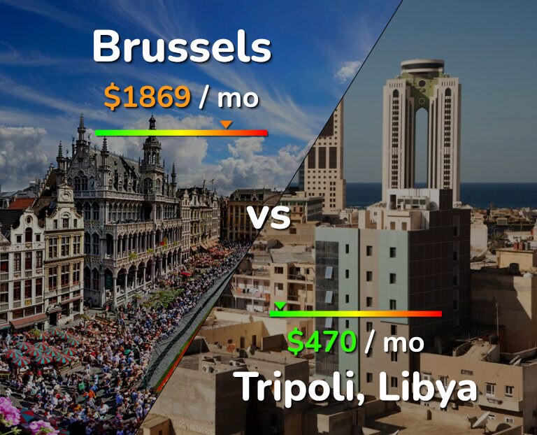 Cost of living in Brussels vs Tripoli infographic