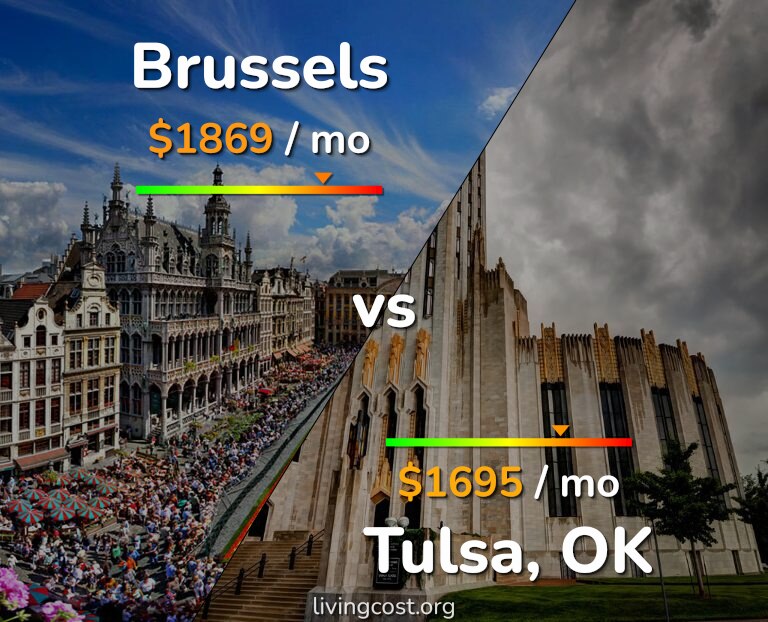 Cost of living in Brussels vs Tulsa infographic