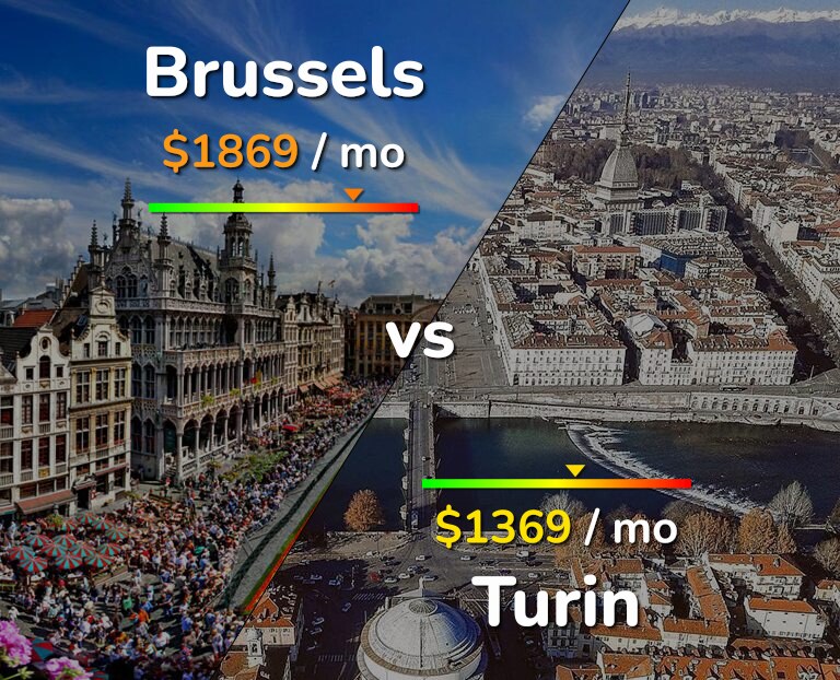 Cost of living in Brussels vs Turin infographic