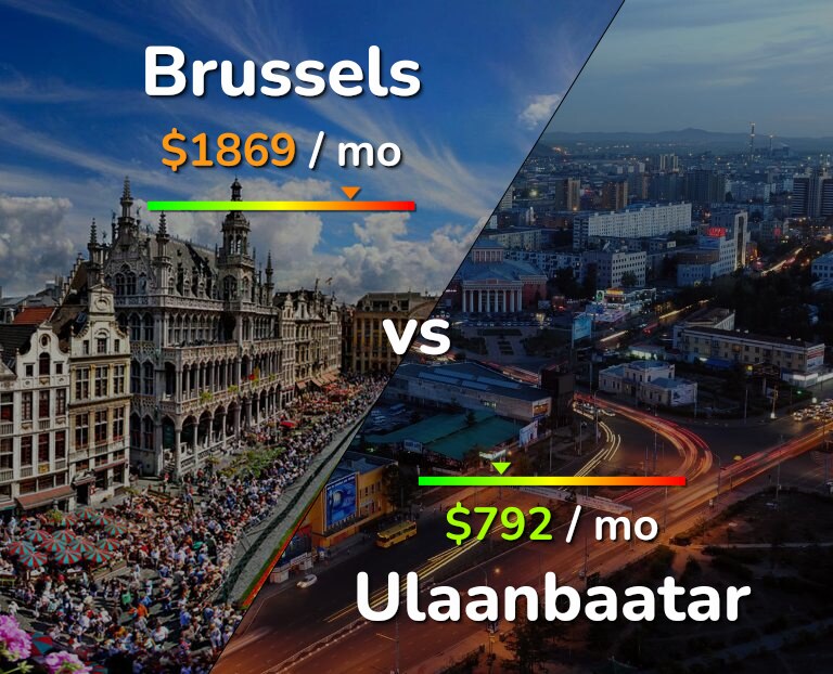 Cost of living in Brussels vs Ulaanbaatar infographic