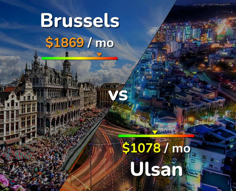 Cost of living in Brussels vs Ulsan infographic