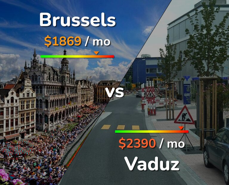 Cost of living in Brussels vs Vaduz infographic