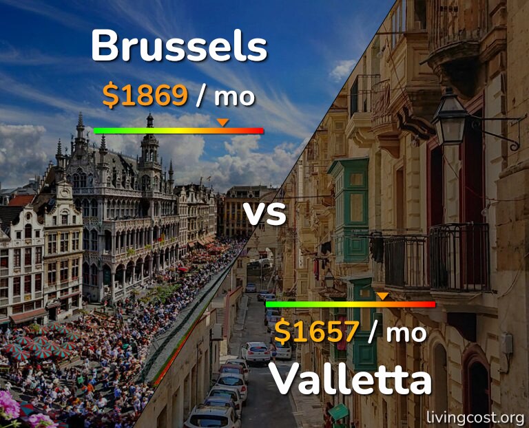 Cost of living in Brussels vs Valletta infographic