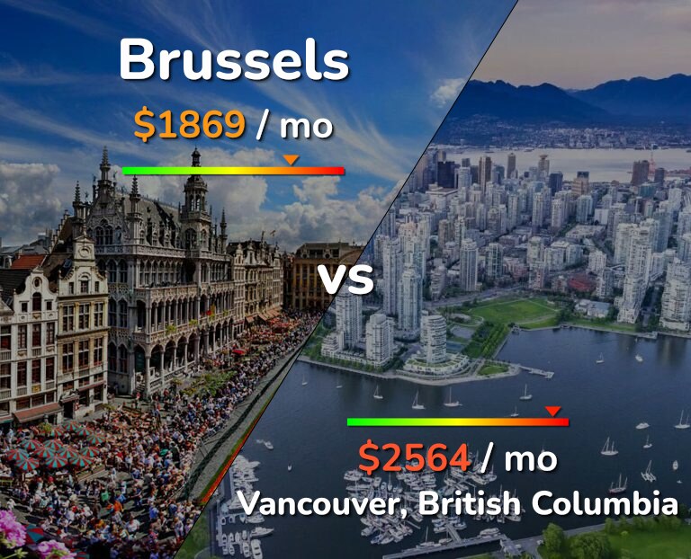 Cost of living in Brussels vs Vancouver infographic