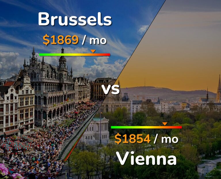 Cost of living in Brussels vs Vienna infographic