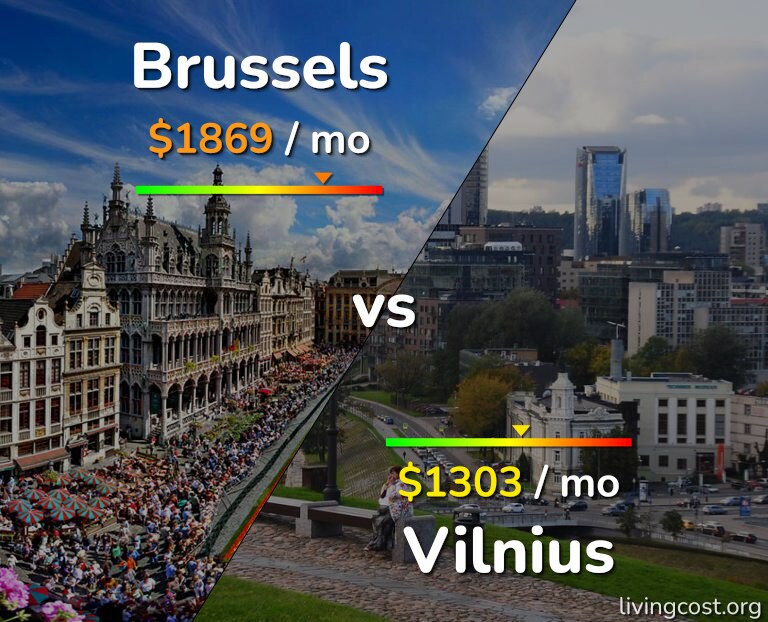 Cost of living in Brussels vs Vilnius infographic