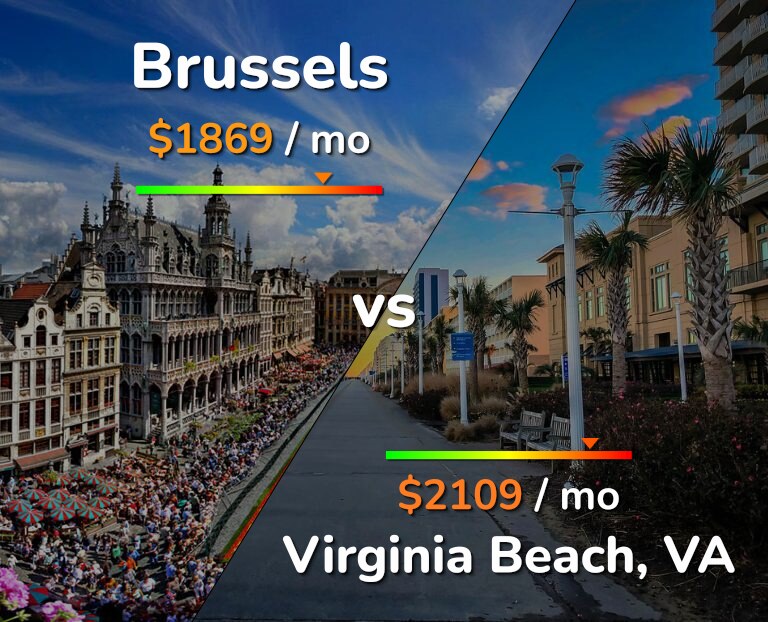 Cost of living in Brussels vs Virginia Beach infographic