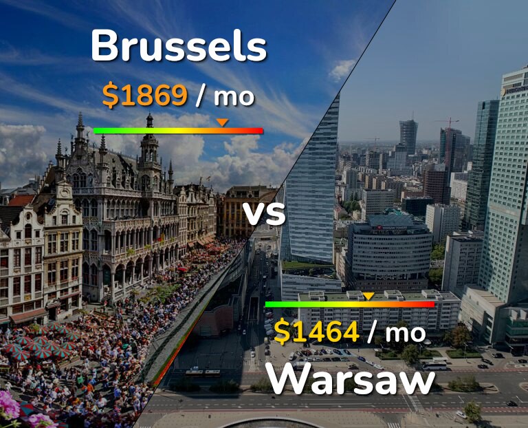 Cost of living in Brussels vs Warsaw infographic
