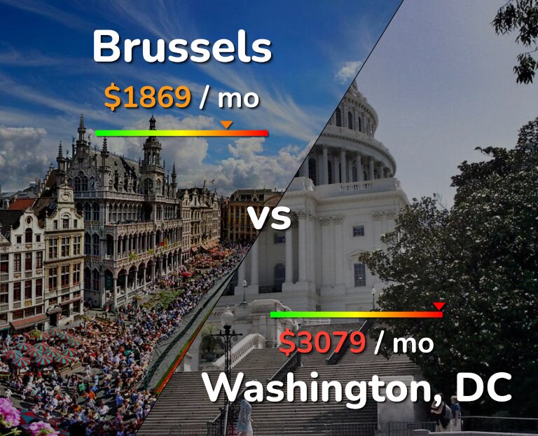 Cost of living in Brussels vs Washington infographic