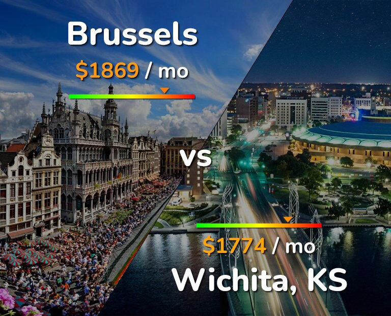 Cost of living in Brussels vs Wichita infographic