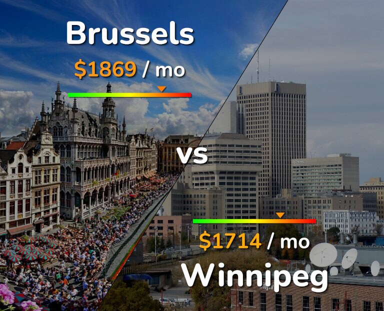 Cost of living in Brussels vs Winnipeg infographic